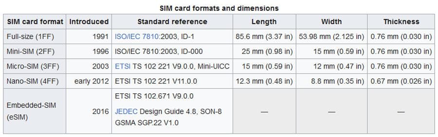 Realme 3 SIM tray 6 sim card sizes