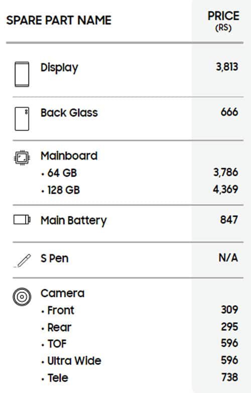 samsung f22 spare parts price without gst