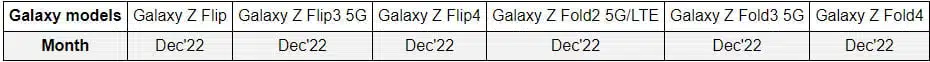 one ui 5 release date for fold series