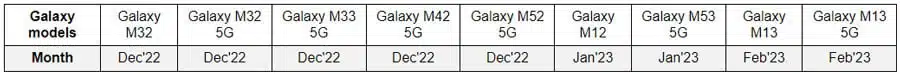 samsung one ui 5 release date for m series