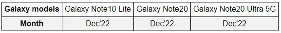 samsung one ui 5 release date for note series