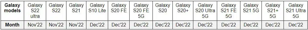 samsung one ui 5 release date for s series phones