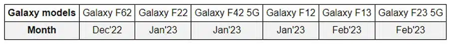 one ui 5 update release date for f series