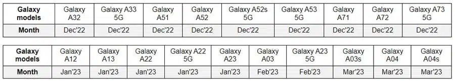 samsung one ui 5 update release date for a series phones