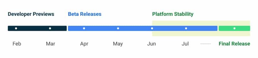 android 14 beta to stable version stability roadmap