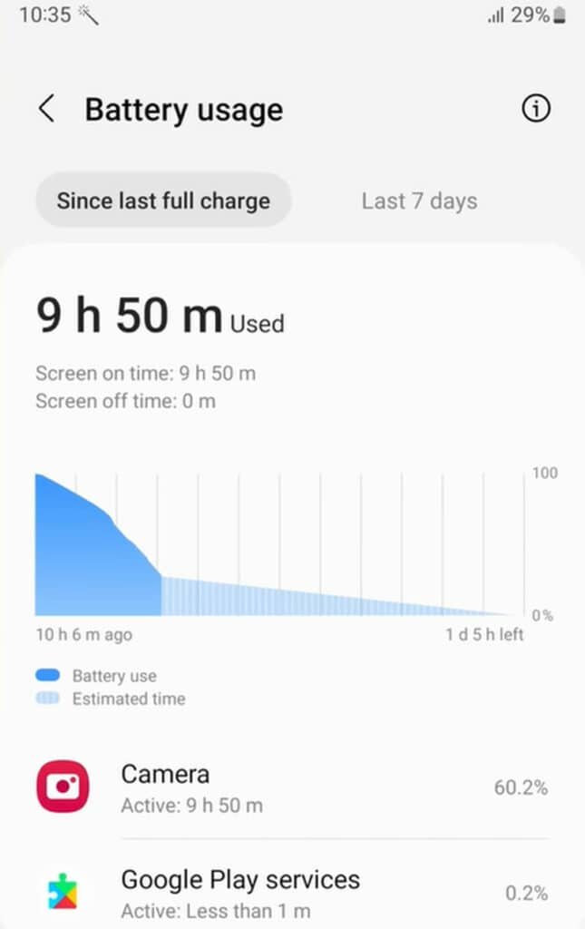 Samsung F54 Battery usage statics