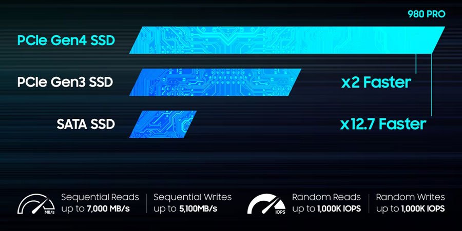 samsung 980 pro ssd speed