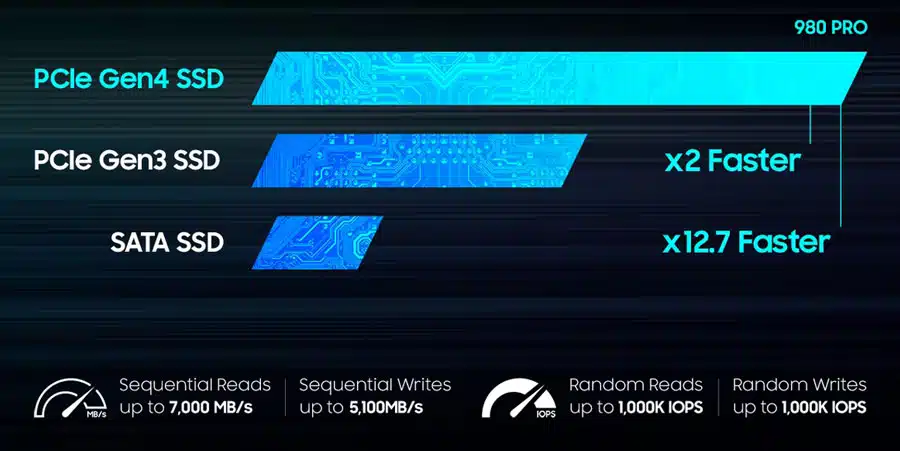 samsung 980 pro ssd speed